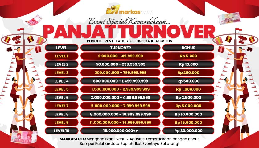Markastoto > Situs Online Terpercaya Menang Pasti Dibayar!